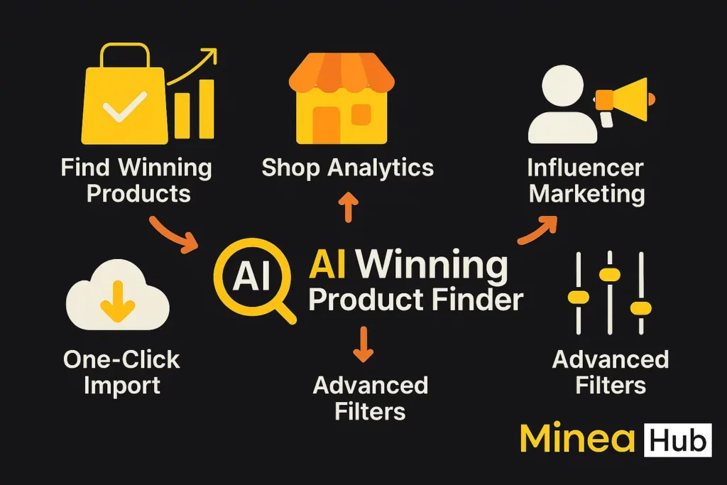 Minea Winning Product Finder